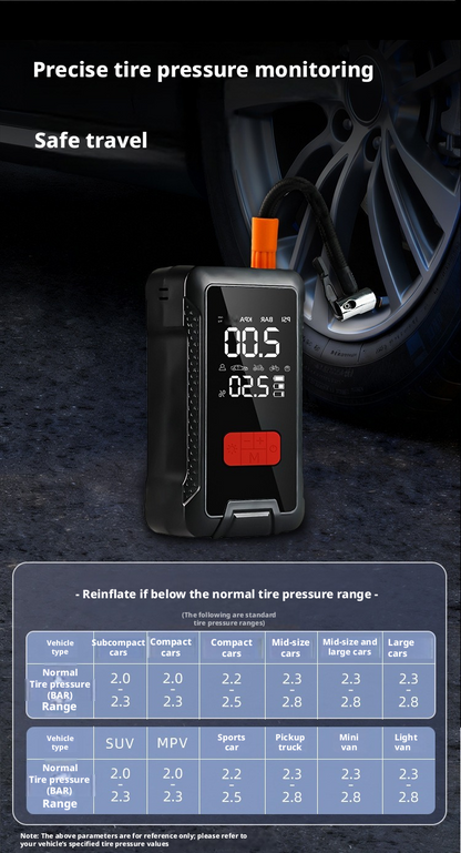 10-in-1 Portable Car Jump Starter with Air Compressor – Your Ultimate Roadside Emergency Companion